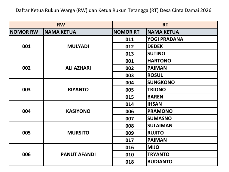 daftar_nama_rt_dan_rw_cinta_damai_2026