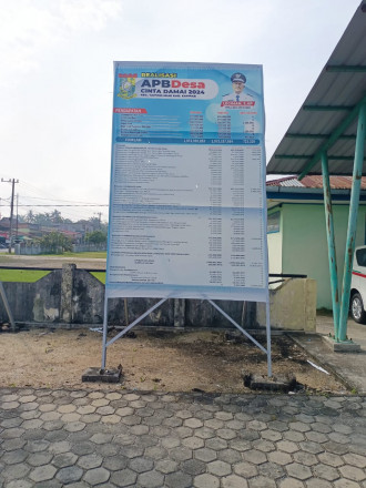 Realisasi APBDes 2024