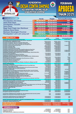 APBDES -P 2025 CINTA DAMAI